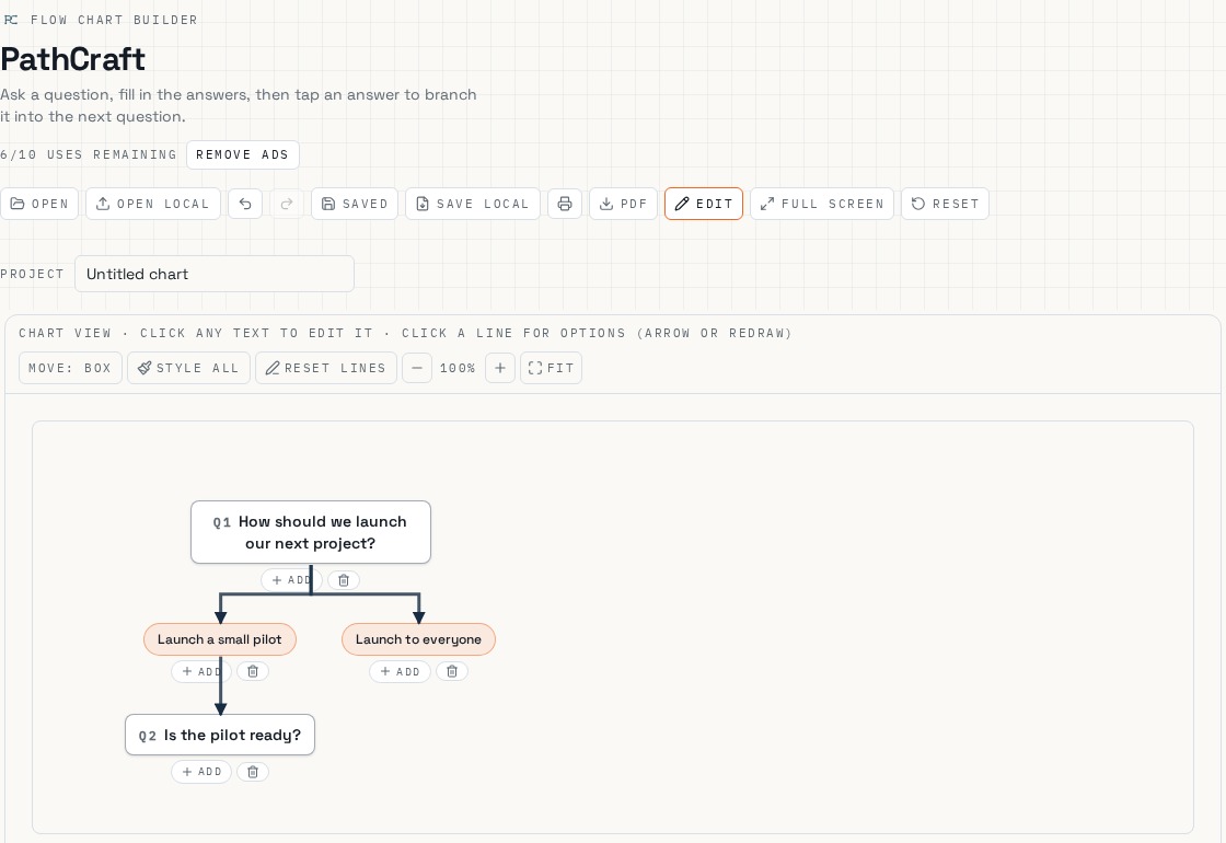 PathCraft app: The chart with the question and answers in place